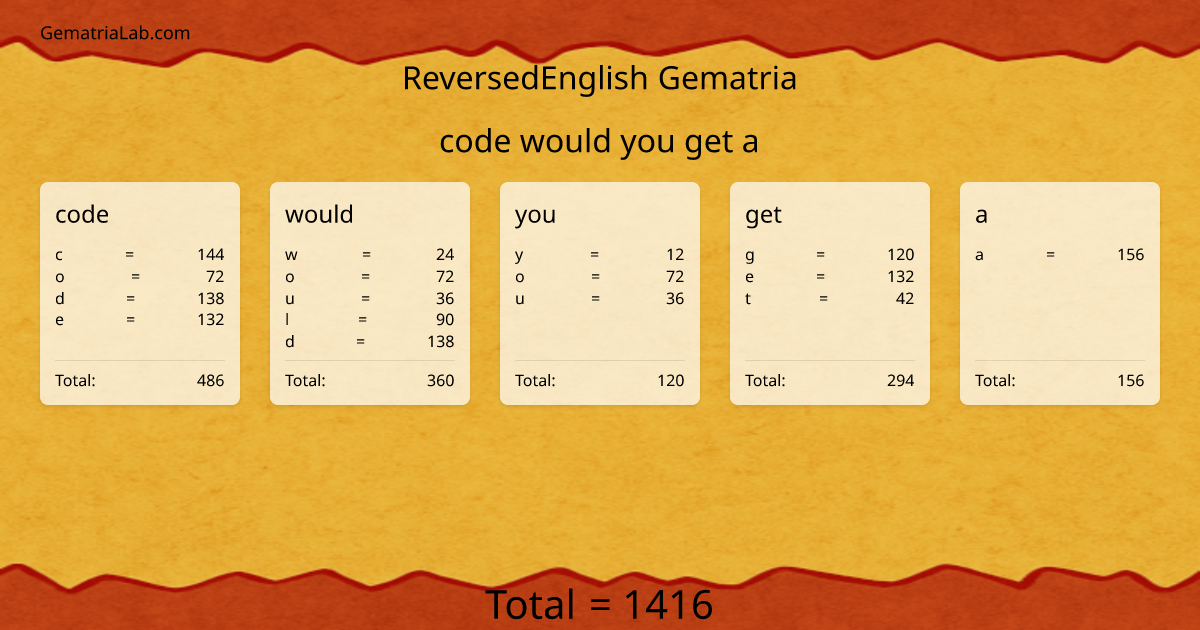 code would you get a in reversedEnglish Gematria